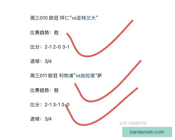 体育竞猜赔率解析与趋势分析 带你掌握最新投注技巧和风险控制