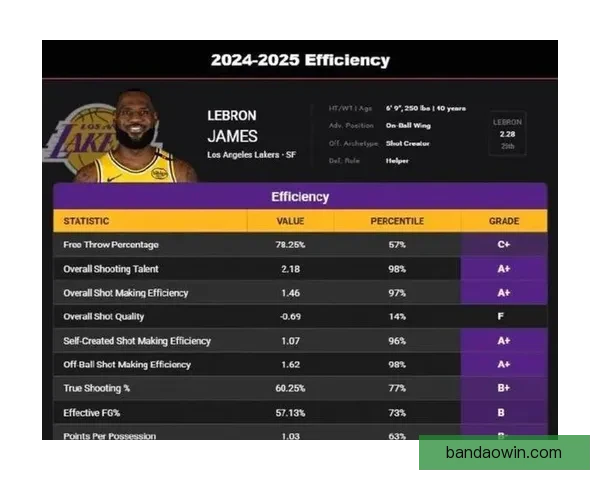 ESPN解析詹姆斯未来去向六大热门球队曝光薪资让步幅度成关键变量