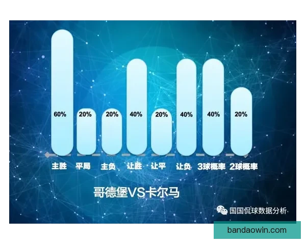 基于大数据与历史战绩的世界杯竞猜胜负概率分析与智能预测研究 基于大数据与历史战绩的世界杯竞猜胜负概率分析与智能预测研究