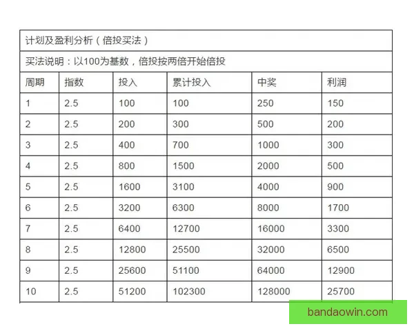 深度解析足球竞猜赔率变化规律与投注技巧提升实战胜率全面指南分享 深度解析足球竞猜赔率变化规律与投注技巧提升实战胜率全面指南分享