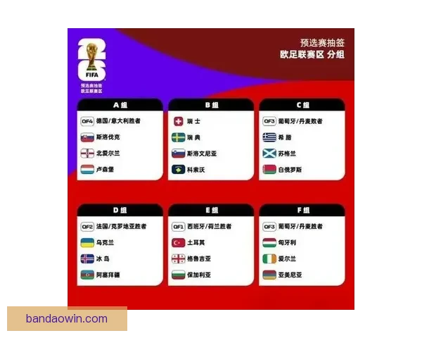 2026世界杯各大战队实力对比与比分走势深度预测分析