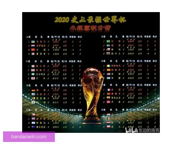 基于数据模型与历史战绩分析的世界杯竞猜结果精准预测与策略指南