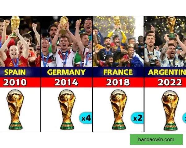 2026世界杯球队实力全面排名与争冠格局深度前瞻分析