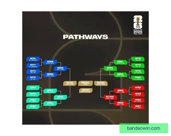 2026世界杯在线竞猜平台全攻略与最新赛程投注指南 2026世界杯在线竞猜平台全攻略与最新赛程投注指南
