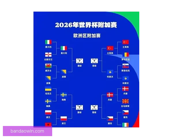 2026世界杯冠军赔率最新走势解析与各强队夺冠前景全面深度观察