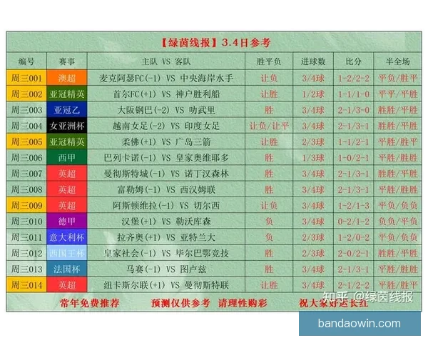 世界杯足球竞猜入口全面解析 最新赛况预测与投注攻略尽在此处