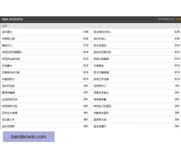 2026世界杯冠军赔率最新走势解析与各强队夺冠前景全面深度观察